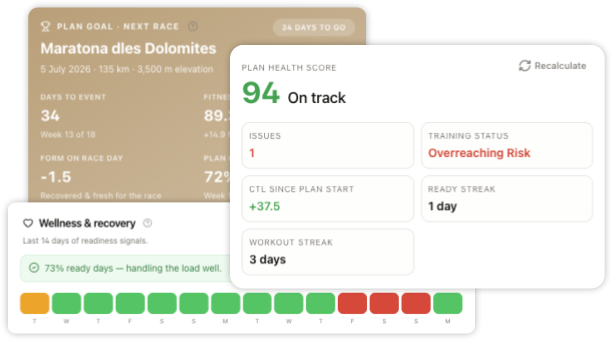 Plan Health Score