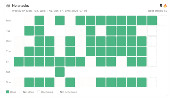 Tasks and Habit Tracking