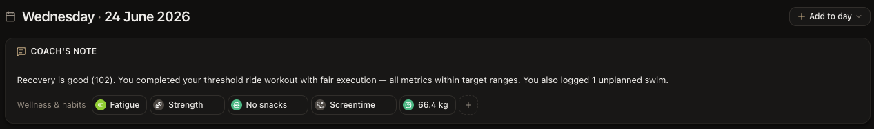 Coach’s note for Wednesday 24 June 2026 summarizing recovery 102 and a threshold ride with fair execution, plus a wellness and habits row with fatigue, strength, no snacks, screentime and a 66.4 kg weight chip
